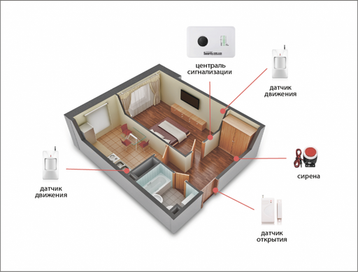 Комплект сигнализации Kerui alarm G10C для 1-комнатной квартиры! Гарантия 24 месяца!