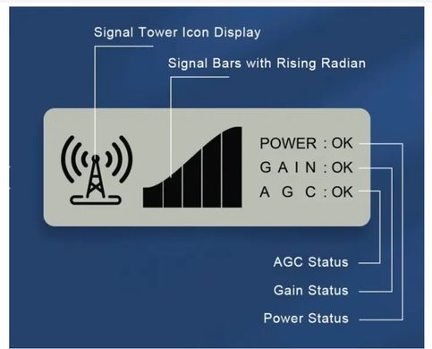 Репитер усилитель GSM сигнала lintratek KW16L-PRO G900MHz 2G 3G 4G Mobile Triple Repeater Phone (с антенами)