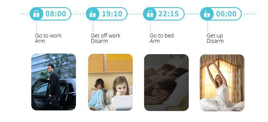 Комплект сигнализации Kerui Wi-Fi W18 для 3-комнатной квартиры черная 1070258945 фото